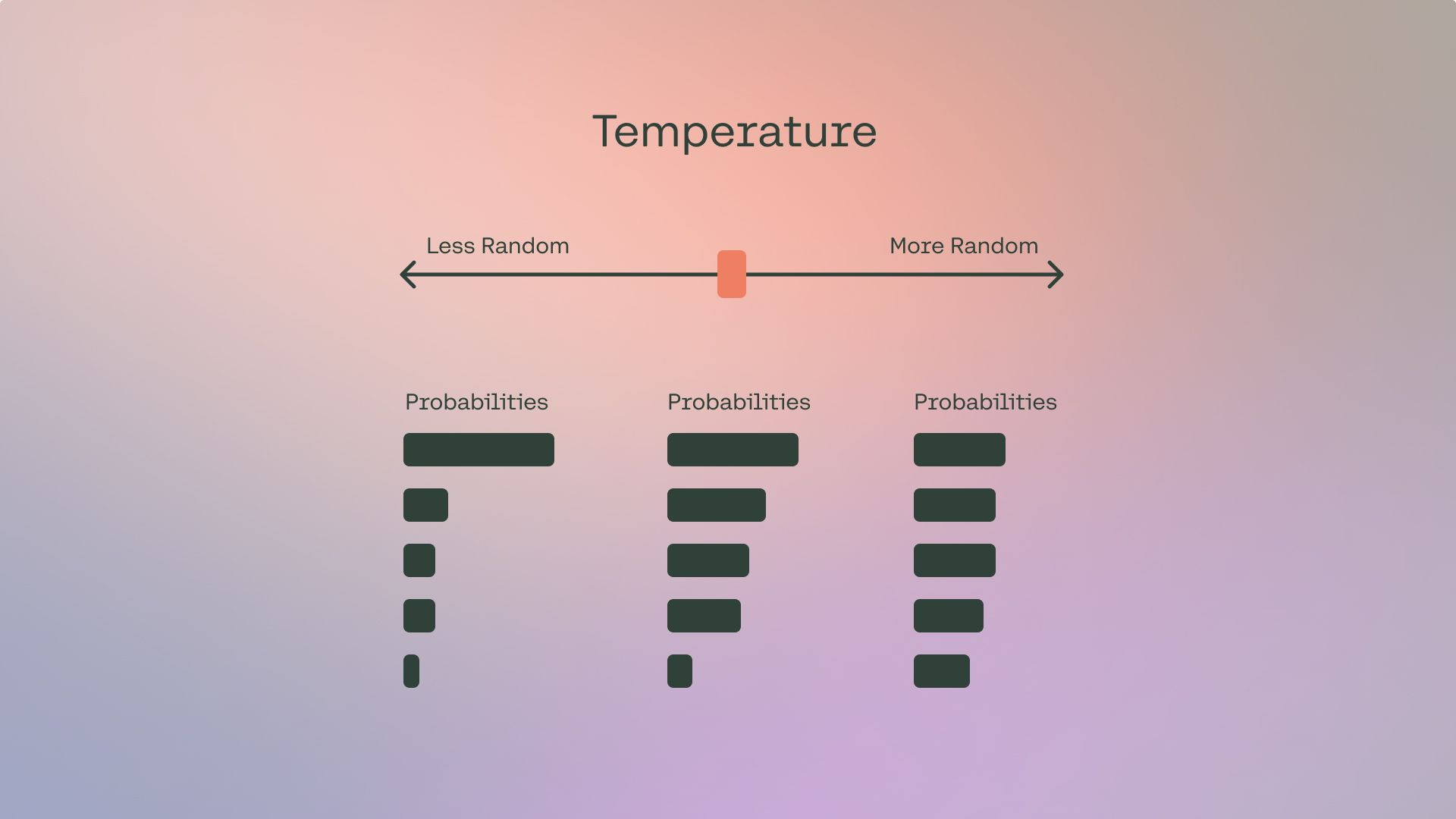 大模型的 Temperature（温度）参数到底干嘛用？